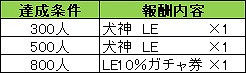 画像ギャラリー No.006のサムネイル画像 / 「戦国やらいでか」，“妖怪百姫たん！”とのコラボキャンペーンが開催