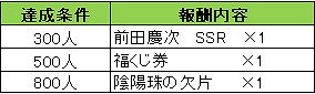 画像ギャラリー No.008のサムネイル画像 / 「戦国やらいでか」，“妖怪百姫たん！”とのコラボキャンペーンが開催