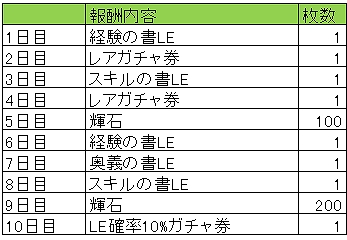 画像ギャラリー No.003のサムネイル画像 / 「戦国やらいでか -乱舞伝-」，「神姫覚醒メルティメイデン」との相互コラボを実施。コラボ武将「LEカリン」などが入手可能