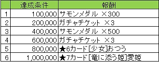 画像ギャラリー No.008のサムネイル画像 / 「戦国やらいでか -乱舞伝-」，「神姫覚醒メルティメイデン」との相互コラボを実施。コラボ武将「LEカリン」などが入手可能