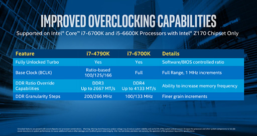 画像ギャラリー No.012のサムネイル画像 / Intel，Skylake-Kこと「Core i7-6700K」「Core i5-6600K」を発表。多くの仕様が謎に包まれたまま，Skylake時代が始まる