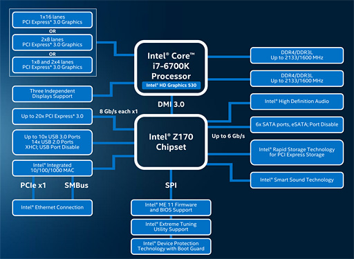画像ギャラリー No.016のサムネイル画像 / Intel，Skylake-Kこと「Core i7-6700K」「Core i5-6600K」を発表。多くの仕様が謎に包まれたまま，Skylake時代が始まる