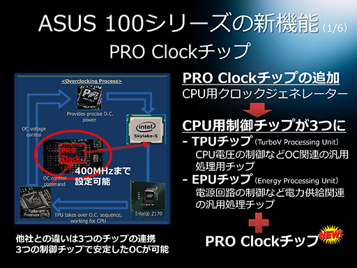画像ギャラリー No.007のサムネイル画像 / 「Intel Z170」搭載のゲーマー向けマザーボードを各社が発表。高速化されたM.2スロットやUSB 3.1 Type-A＆Cポート搭載が標準に