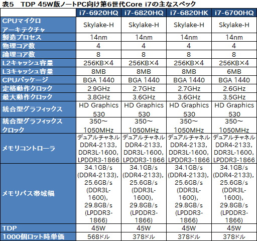画像ギャラリー No.012のサムネイル画像 / Intel，Skylake世代のデスクトップPC＆ノートPC用CPU計46製品を一斉に発表。デスクトップPC向けの「Skylake-S」は販売が始まる