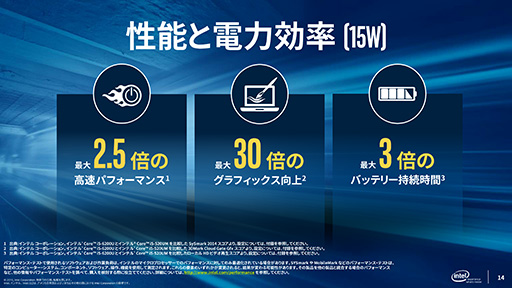 画像ギャラリー No.017のサムネイル画像 / Intel，Skylake世代のデスクトップPC＆ノートPC用CPU計46製品を一斉に発表。デスクトップPC向けの「Skylake-S」は販売が始まる