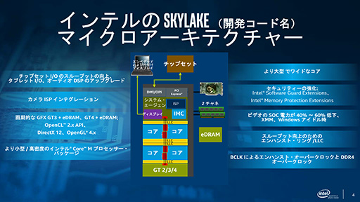 画像ギャラリー No.012のサムネイル画像 / これで分かるSkylakeマイクロアーキテクチャ。性能向上と省電力化のために加えられた多くの改良が明らかに