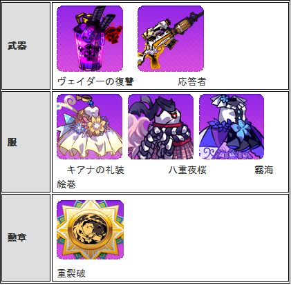 画像ギャラリー No.006のサムネイル画像 / 「崩壊学園」，3.0verにアップデート。新システム「神格覚醒」や新ボス「クロエ」が登場