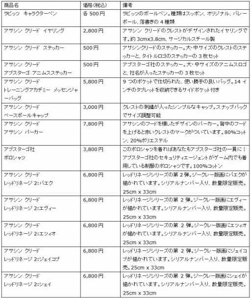 画像ギャラリー No.001のサムネイル画像 / 「UBIDAY2018」，試遊可能タイトルや物販ラインナップの追加情報が公開