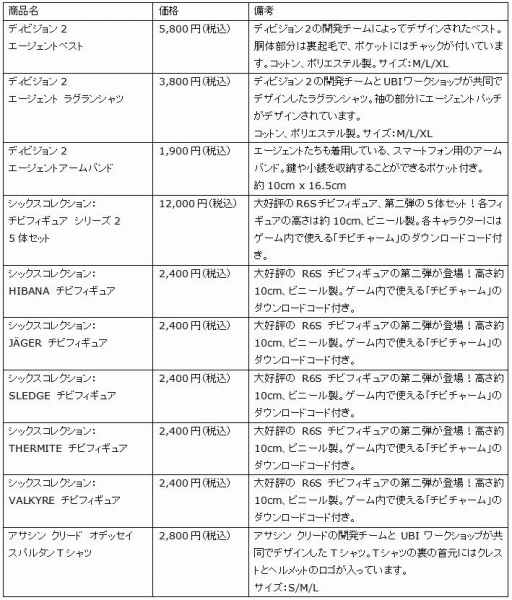 画像ギャラリー No.003のサムネイル画像 / 「UBIDAY2018」，試遊可能タイトルや物販ラインナップの追加情報が公開