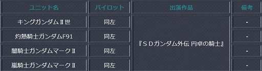画像ギャラリー No.001のサムネイル画像 / 「スパクロ」，「SDガンダム外伝円卓の騎士」が期間限定で参戦するイベントが開催