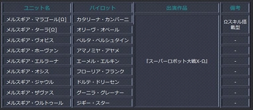 画像ギャラリー No.008のサムネイル画像 / 「スーパーロボット大戦X-Ω」，作戦イベント「彼女と彼女と彼女の恋？」開催