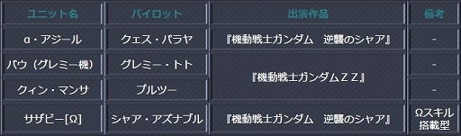 画像ギャラリー No.021のサムネイル画像 / 「スーパーロボット大戦 X-Ω」，クシャトリヤ★が登場する強敵イベント「彼方よりの帰還」が開催