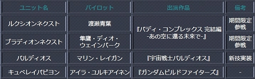 画像ギャラリー No.009のサムネイル画像 / 「スーパーロボット大戦 X-Ω」，イベント「私たちが生きる明日」が開催