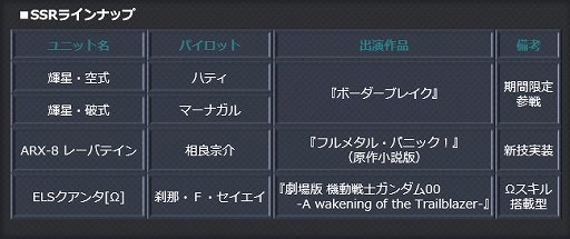 画像ギャラリー No.009のサムネイル画像 / 「スーパーロボット大戦X-Ω」，「GUNHED」「ボーダーブレイク」が期間限定参戦