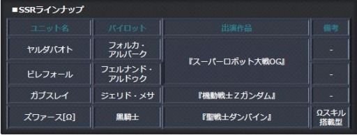 画像ギャラリー No.003のサムネイル画像 / 「スパクロ」,強敵イベント「紅の修羅神」が開催。サンドロック改(EW版)が登場