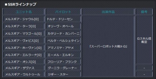 画像ギャラリー No.001のサムネイル画像 / 「スーパーロボット大戦 X-Ω」で作戦イベント，カウントダウン・白日夢が開催中