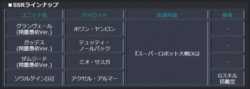 画像ギャラリー No.025のサムネイル画像 / 「スーパーロボット大戦 X-Ω」で強敵イベント，追憶の精霊憑依が開催