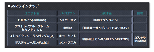 画像ギャラリー No.006のサムネイル画像 / 「スーパーロボット大戦 X-Ω」，イベント「明日に咲く花」を実施。「ドラグナー1型」など豪華報酬の獲得チャンス