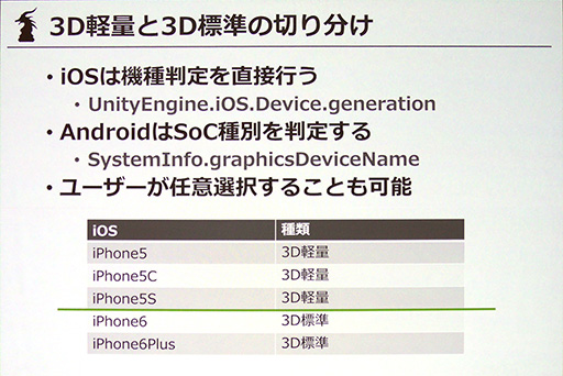 画像ギャラリー No.009のサムネイル画像 / ［CEDEC 2016］「デレステ」のグラフィックスは多種多様なスマホで60fpsの実現を目指した。開発陣のこだわりが見えた講演レポート