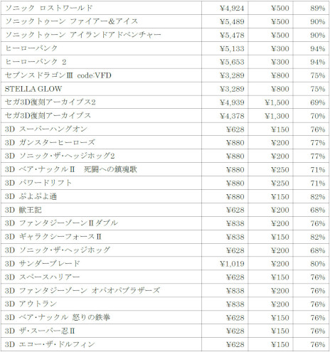 画像ギャラリー No.012のサムネイル画像 / 「セガ 3DSファイナルセール」がニンテンドーeショップで3月2日から開催へ。「セブンスドラゴンIII code：VFD」など29タイトルが対象