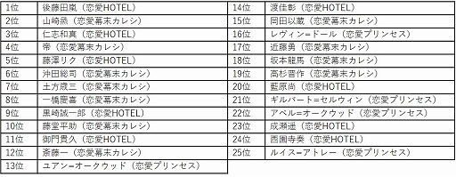 画像ギャラリー No.003のサムネイル画像 / フリュー，2021年4月の「フリュ恋2021」公約達成キャンペーンを開催。TOP25入りしたキャラクターのグッズを販売