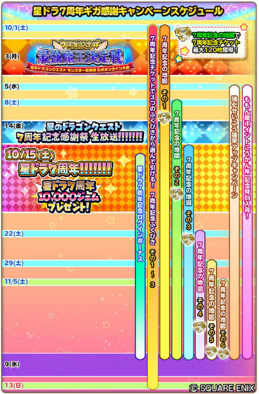 画像ギャラリー No.002のサムネイル画像 / 「星ドラ」7周年キャンペーンを発表。10000ジェムプレゼント＆最大120連無料ふくびきのほか，生放送も2番組を予定