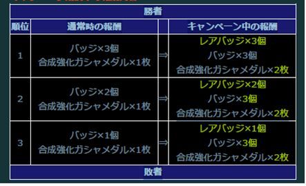 画像ギャラリー No.018のサムネイル画像 / 「ガンダムコンクエストV」，新規カード10枚を追加したガチャが登場