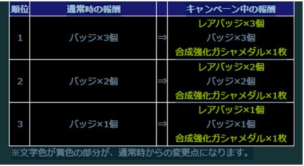 画像ギャラリー No.019のサムネイル画像 / 「ガンダムコンクエストV」，新規カード10枚を追加したガチャが登場