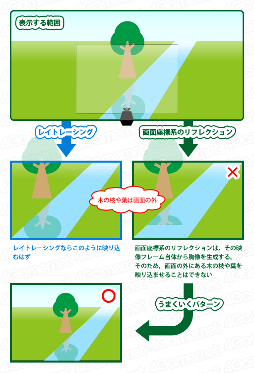 画像ギャラリー No.008のサムネイル画像 / リアルタイムレイトレーシング対応の「Minecraft with RTX」は，単にビジュアル面が向上しただけではない