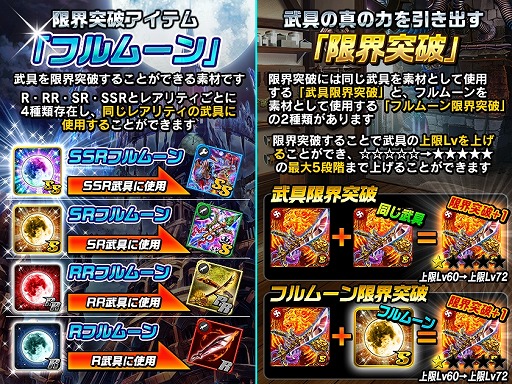 画像ギャラリー No.002のサムネイル画像 / 「アヴァロンΩ（オメガ）」，武器の限界突破イベント“フルムーンパーティ”を開催