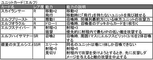 画像ギャラリー No.012のサムネイル画像 / 「ターン制ストラテジ？」「いえTCGです」ベクターの新作ブラウザゲーム「ヴェルストライズ」はどんなゲームか