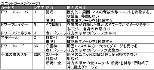 画像ギャラリー No.013のサムネイル画像 / 「ターン制ストラテジ？」「いえTCGです」ベクターの新作ブラウザゲーム「ヴェルストライズ」はどんなゲームか