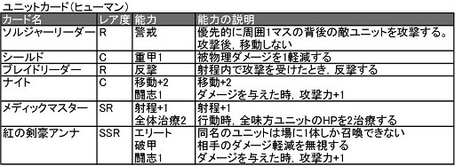 画像ギャラリー No.015のサムネイル画像 / 「ターン制ストラテジ？」「いえTCGです」ベクターの新作ブラウザゲーム「ヴェルストライズ」はどんなゲームか