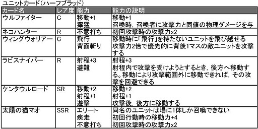 画像ギャラリー No.016のサムネイル画像 / 「ターン制ストラテジ？」「いえTCGです」ベクターの新作ブラウザゲーム「ヴェルストライズ」はどんなゲームか