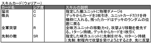 画像ギャラリー No.017のサムネイル画像 / 「ターン制ストラテジ？」「いえTCGです」ベクターの新作ブラウザゲーム「ヴェルストライズ」はどんなゲームか