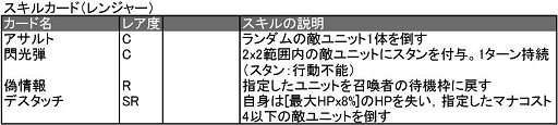 画像ギャラリー No.018のサムネイル画像 / 「ターン制ストラテジ？」「いえTCGです」ベクターの新作ブラウザゲーム「ヴェルストライズ」はどんなゲームか