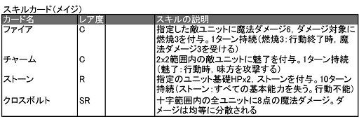 画像ギャラリー No.019のサムネイル画像 / 「ターン制ストラテジ？」「いえTCGです」ベクターの新作ブラウザゲーム「ヴェルストライズ」はどんなゲームか