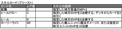 画像ギャラリー No.020のサムネイル画像 / 「ターン制ストラテジ？」「いえTCGです」ベクターの新作ブラウザゲーム「ヴェルストライズ」はどんなゲームか