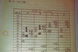 画像ギャラリー No.015のサムネイル画像 / 「パックマン」の生みの親，岩谷 徹氏が語るゲーム企画の神髄とは。JOGA主催の「ゲームを創るということは，人の心を知ること」セミナーレポート