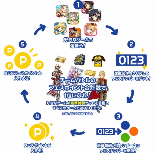 画像ギャラリー No.010のサムネイル画像 / Aimingのゲームタイトルが集う合同イベント「Aimingフェス2015」，第1回ニコ生の詳細を公開