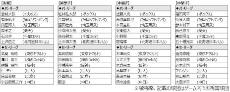 画像ギャラリー No.002のサムネイル画像 / 「プロ野球スピリッツA」の2023シーズンが開幕。スカウト“グランドオープン記念福袋”や，ドラフト1位のルーキーが登場するイベントを開催中