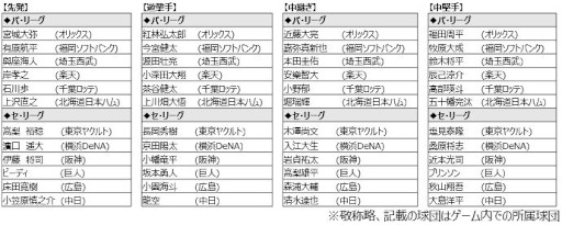 画像ギャラリー No.006のサムネイル画像 / 「プロ野球スピリッツA」の2023シーズンが開幕。スカウト“グランドオープン記念福袋”や，ドラフト1位のルーキーが登場するイベントを開催中