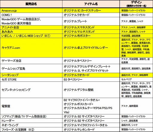 画像ギャラリー No.003のサムネイル画像 / 「電撃文庫 FIGHTING CLIMAX IGNITION」，販売店別予約特典第2弾を公開