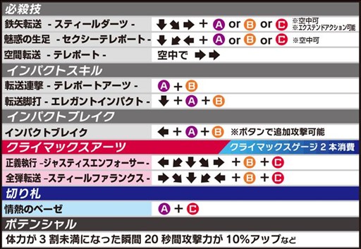 画像ギャラリー No.002のサムネイル画像 / 「電撃文庫FCI」，新規参戦キャラクター「白井黒子」の詳細情報が公開に