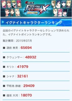 画像ギャラリー No.011のサムネイル画像 / アスナとユウキをまた巡り合わせたかった――「電撃文庫 FIGHTING CLIMAX IGNITION」を生んだセガゲームスと電撃文庫編集部に聞く，飽くなき原作へのこだわり