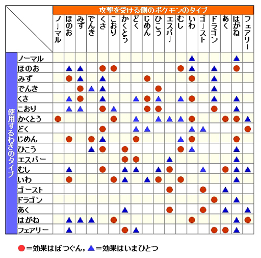 画像ギャラリー No.042のサムネイル画像 / 「Pokémon GO」ジムバトルはどう戦う？　ジムの攻め方，守り方を基本から解説。ポケモンの巣の“今”も調査してきた