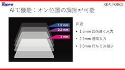 画像ギャラリー No.005のサムネイル画像 / 第2世代「REALFORCE」のアクチュエーションポイント変更機能搭載モデルが12月7日に発売決定。価格は当初より若干高くなる?