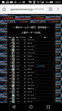 画像ギャラリー No.002のサムネイル画像 / 「燃えろ!!プロ野球 ホームラン競争SP」，第1回「MIKAMI杯」が開催。MIKAMI選手本人も参戦中