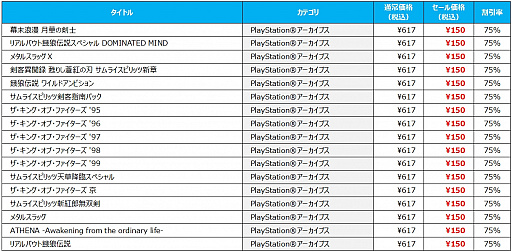 画像ギャラリー No.003のサムネイル画像 / SNKのPS4向け配信タイトル57本が最大75％オフ。「SNK BRAND 40th ANNIVERSARY SALE」が本日スタート