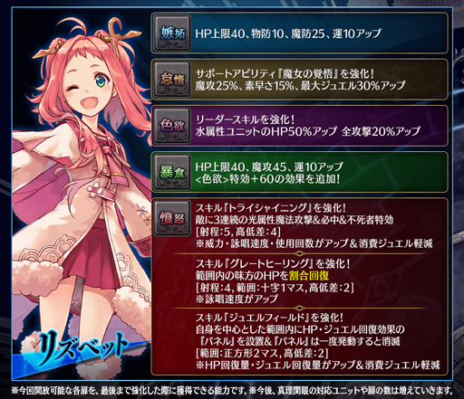 画像ギャラリー No.022のサムネイル画像 / 「誰ガ為のアルケミスト」，ユニットや真理念装の強化応援キャンペーンが実施中